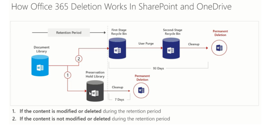 m365-dluhc-technical-documentation-library